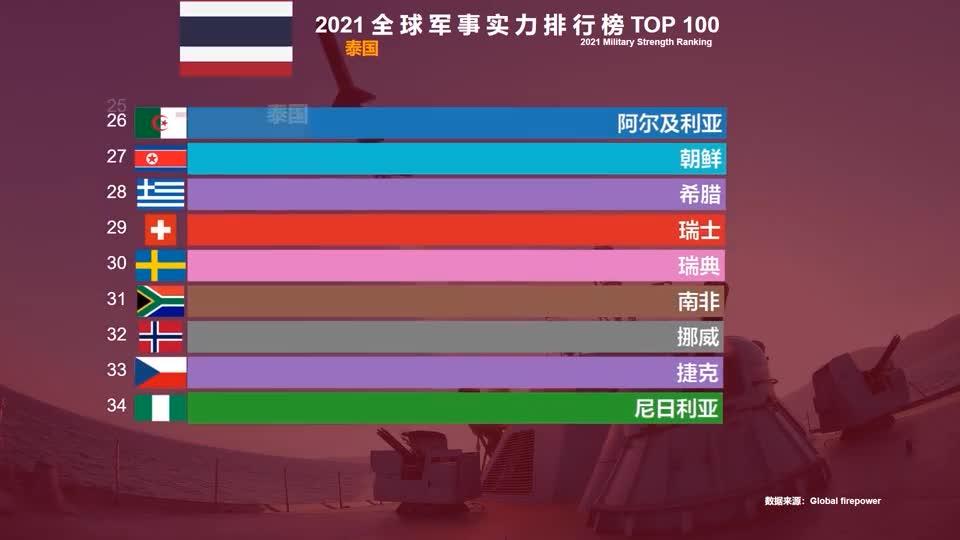 全球軍事排名之末，探索世界軍事最弱的國家背后的原因與策略，全球軍事排名末位國家背后的原因與策略探索