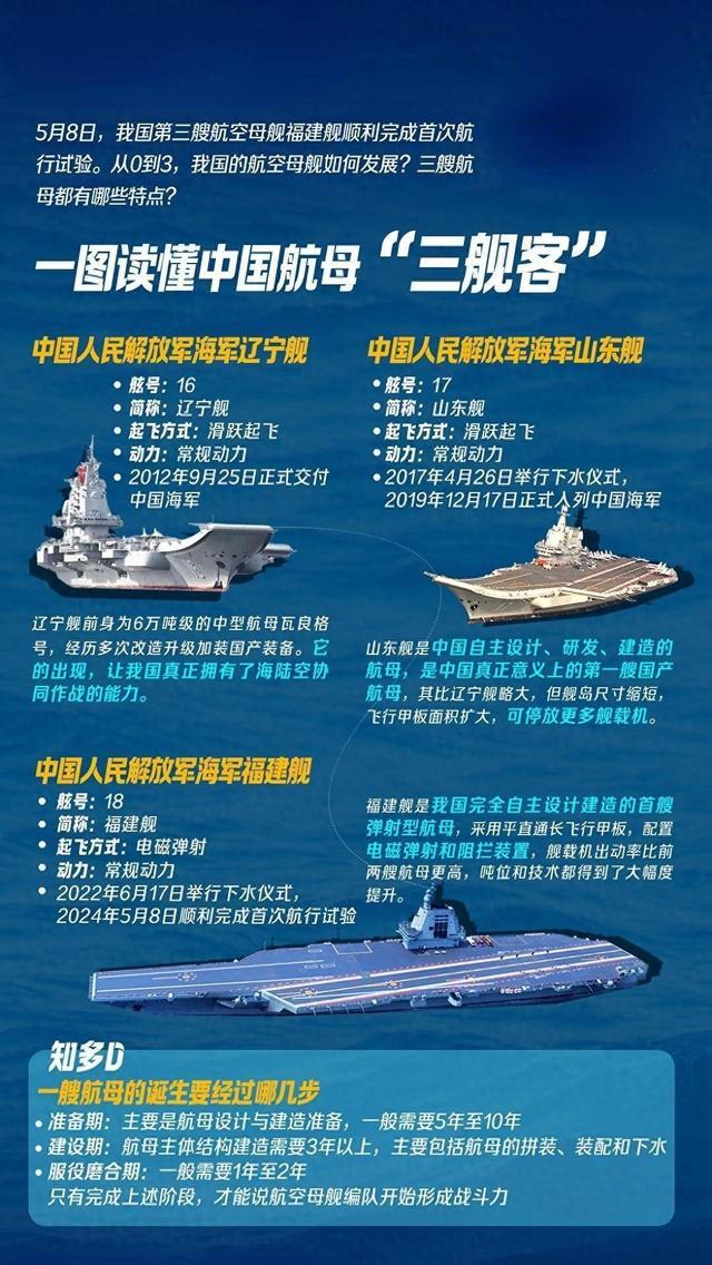 中國航空母艦最新消息，展現(xiàn)強(qiáng)大實(shí)力與不斷前行的步伐，中國航空母艦最新動(dòng)態(tài)，實(shí)力展現(xiàn)與不斷前行的堅(jiān)定步伐