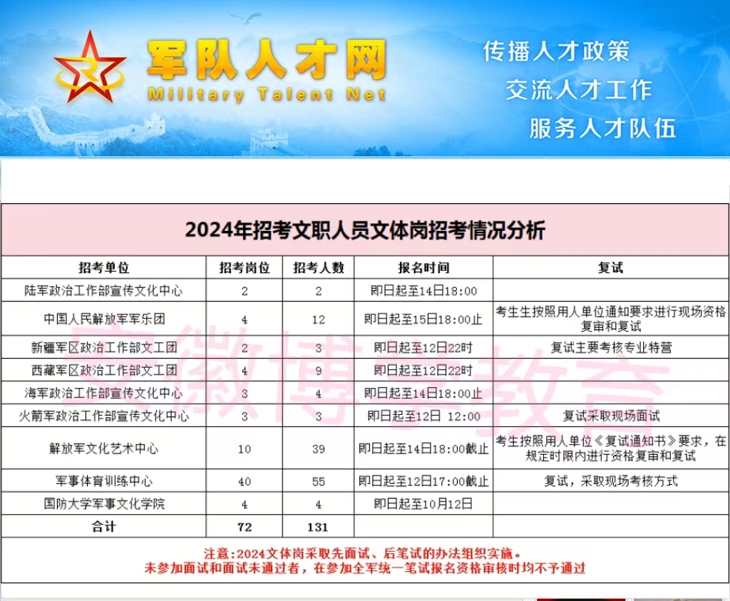 軍事人才招聘網(wǎng)官網(wǎng)文職公示——打造透明高效的軍事人才招聘平臺，軍事人才招聘網(wǎng)官網(wǎng)文職公示，構(gòu)建透明高效軍事招聘平臺