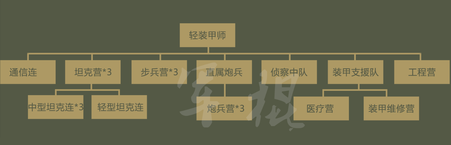 集團軍組織架構圖，深度解析與策略應用，集團軍組織架構圖深度解析及應用策略探討