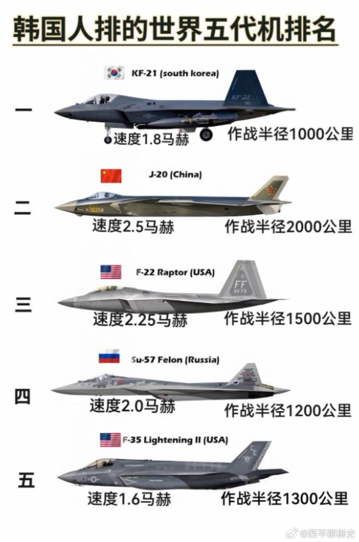 殲十戰(zhàn)機(jī)在世界排名及其影響力，殲十戰(zhàn)機(jī)全球排名及影響力解析