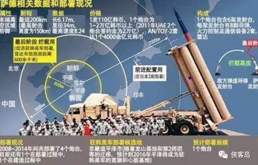 中韓薩德事件，背景、影響與展望，中韓薩德事件，背景解析、影響評估與展望探討
