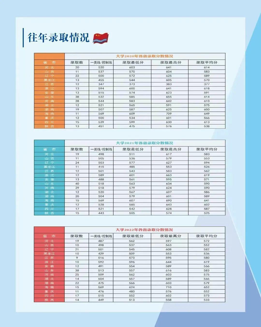 海軍工程大學(xué)分?jǐn)?shù)線詳解，海軍工程大學(xué)分?jǐn)?shù)線全面解析