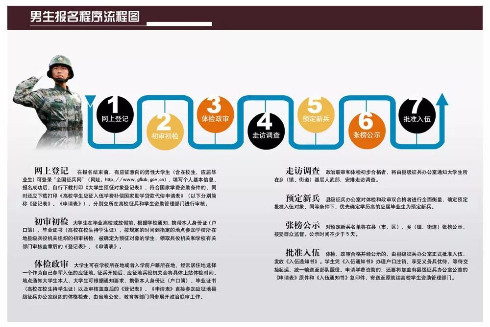全國征兵網(wǎng)2021年女兵報名指南，2021年全國征兵網(wǎng)女兵報名指南