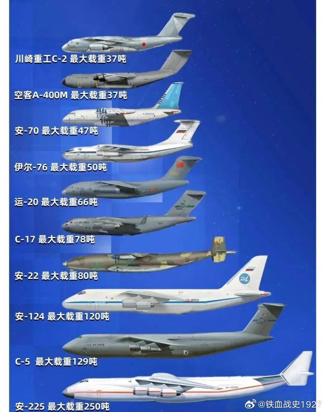 運(yùn)-5運(yùn)輸機(jī)價(jià)格揭秘，一架究竟要多少錢？，運(yùn)-5運(yùn)輸機(jī)價(jià)格探秘，一架究竟值多少？