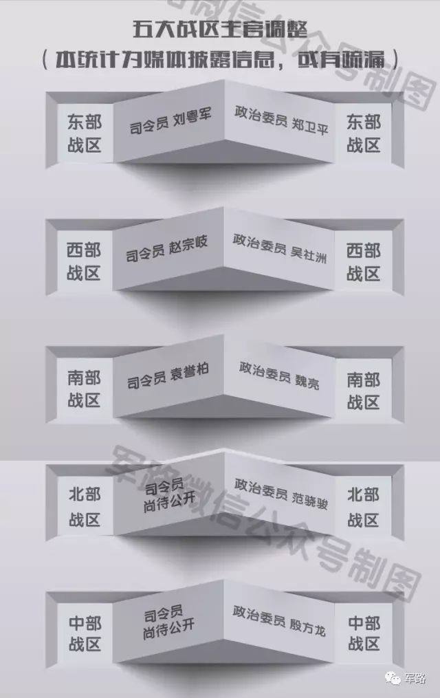 五大戰(zhàn)區(qū)領(lǐng)導(dǎo)最新名單及其領(lǐng)導(dǎo)力的展現(xiàn)，五大戰(zhàn)區(qū)領(lǐng)導(dǎo)最新名單及領(lǐng)導(dǎo)力展現(xiàn)概況
