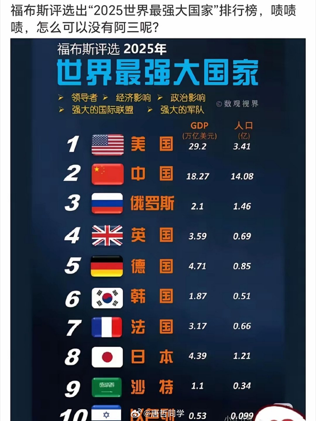 世界公認(rèn)的五大強(qiáng)國，實(shí)力、影響力與前景展望，全球五大強(qiáng)國，實(shí)力、影響力及未來前景展望