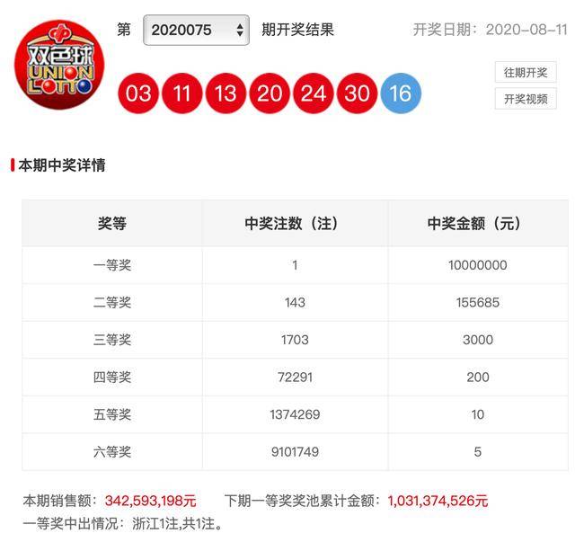 最新今天澳門六會開獎結(jié)果及熱門彩票資訊，澳門今日六會開獎結(jié)果及熱門彩票資訊匯總