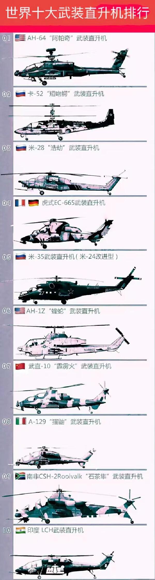 世界十大防空炮，深度解析與比較，世界十大防空炮深度解析與比較研究