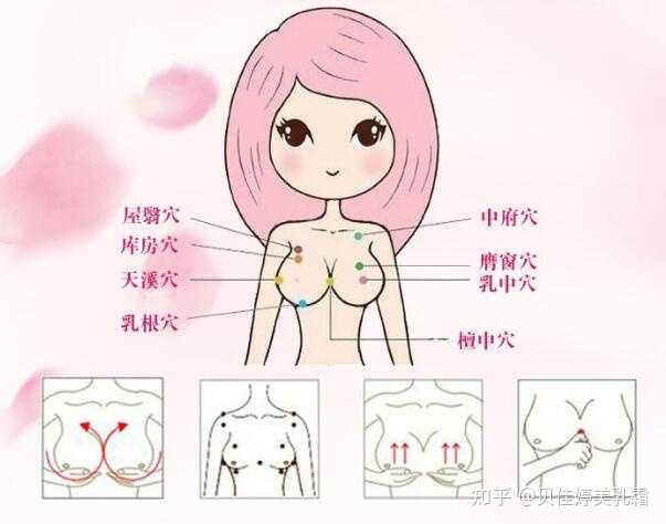 安全豐胸方法