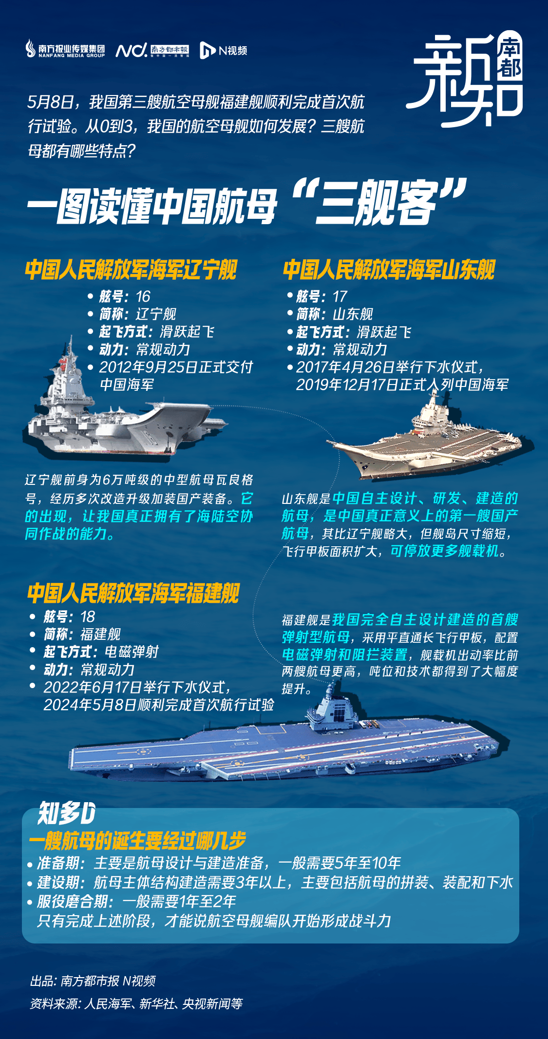 中國第三艘航母最新進展情況，揭秘建造進展與未來展望，中國第三艘航母建造進展揭秘，最新動態(tài)與未來展望