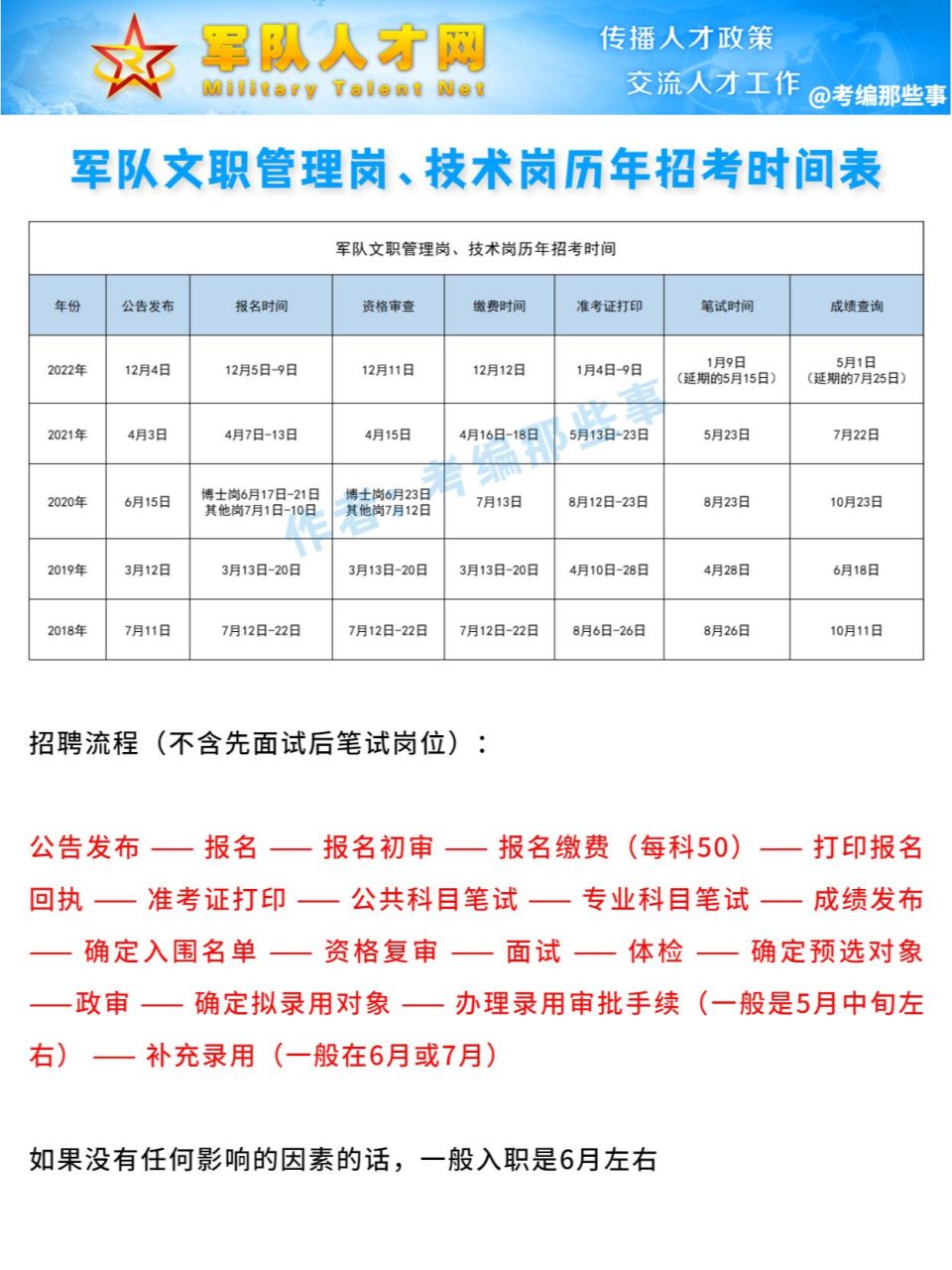 全軍2023招聘文職人員崗位表，開啟新的職業(yè)篇章，全軍2023文職人員招聘崗位表發(fā)布，新職業(yè)篇章啟幕
