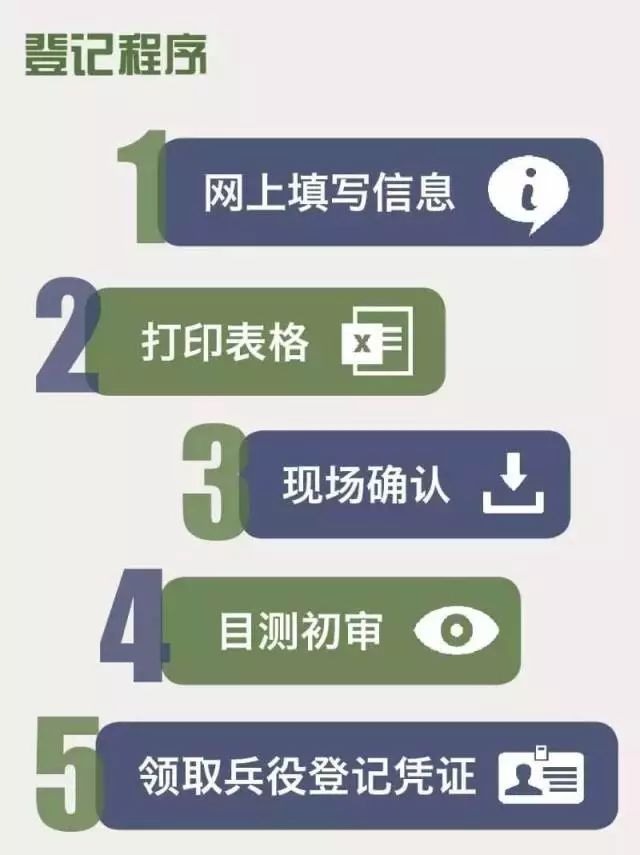 兵役登記證網(wǎng)上辦理流程詳解，網(wǎng)上兵役登記證辦理流程詳解