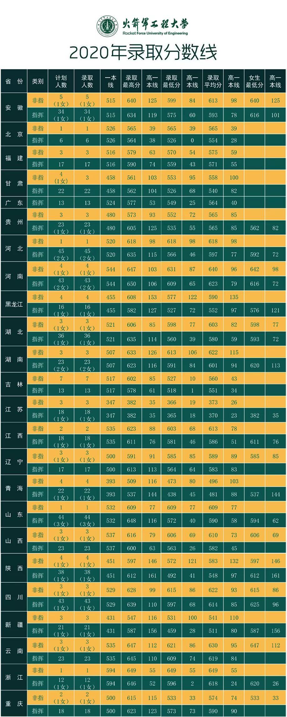 國防科技大學錄取分數(shù)線是多少？一文解讀錄取標準，一文解讀國防科技大學錄取標準，分數(shù)線揭秘