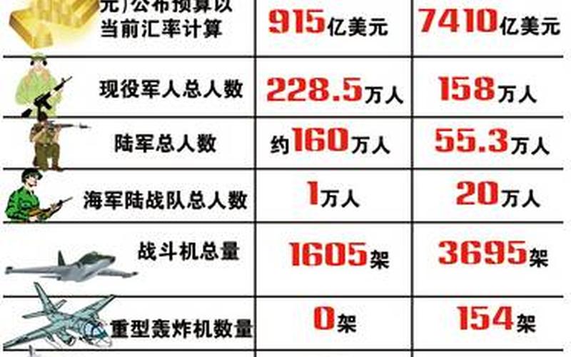 中國軍事力量全球排名