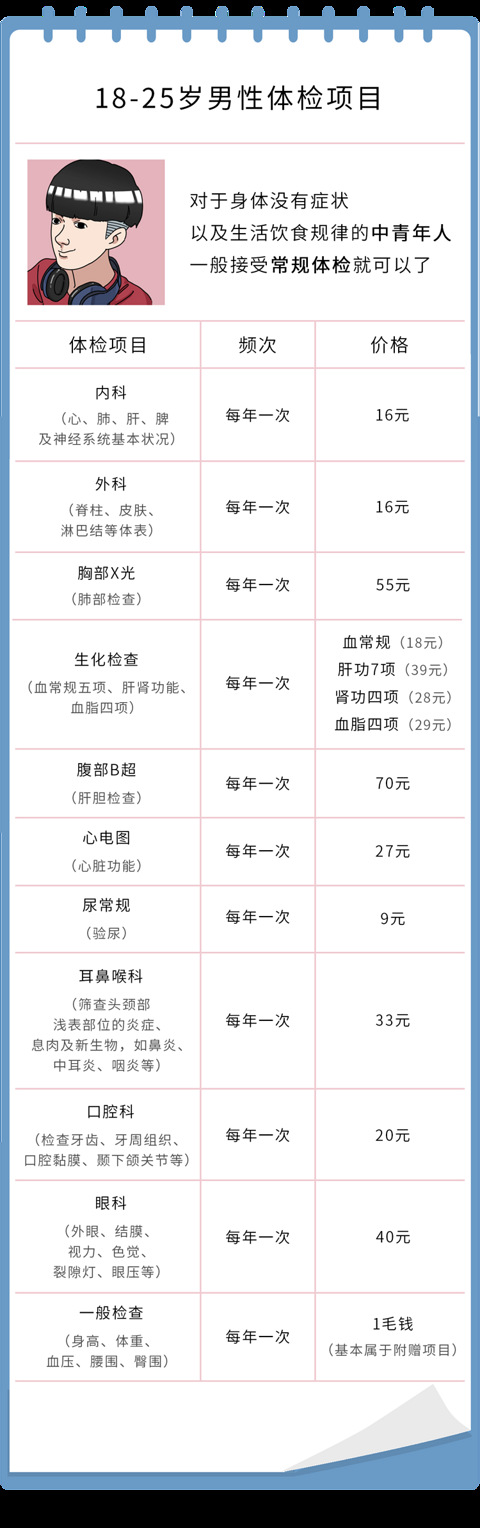 男性做一次全身檢查的費(fèi)用詳解，男性全身檢查費(fèi)用全面解析