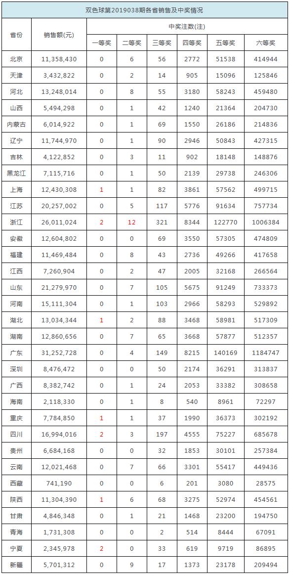 噢門(mén)六開(kāi)彩開(kāi)獎(jiǎng)結(jié)果2025年回顧與展望，澳門(mén)六開(kāi)彩開(kāi)獎(jiǎng)結(jié)果回顧與展望，2025年的趨勢(shì)與預(yù)測(cè)