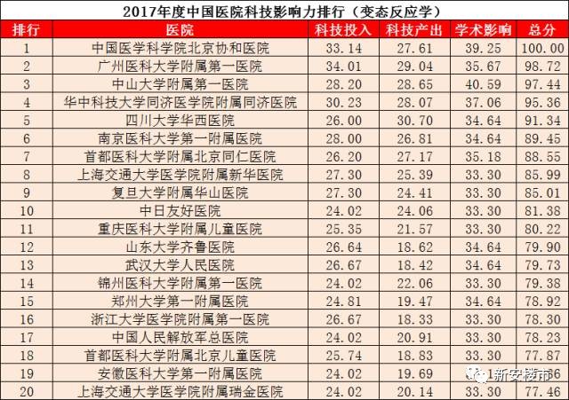 揭秘國(guó)內(nèi)皮膚護(hù)理領(lǐng)域的翹楚，最好皮膚醫(yī)院排名第一，揭秘國(guó)內(nèi)皮膚護(hù)理領(lǐng)域的翹楚，權(quán)威皮膚醫(yī)院榮登榜首