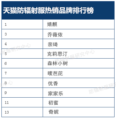防輻射服十大排名及選購指南，防輻射服十大品牌排名及選購指南