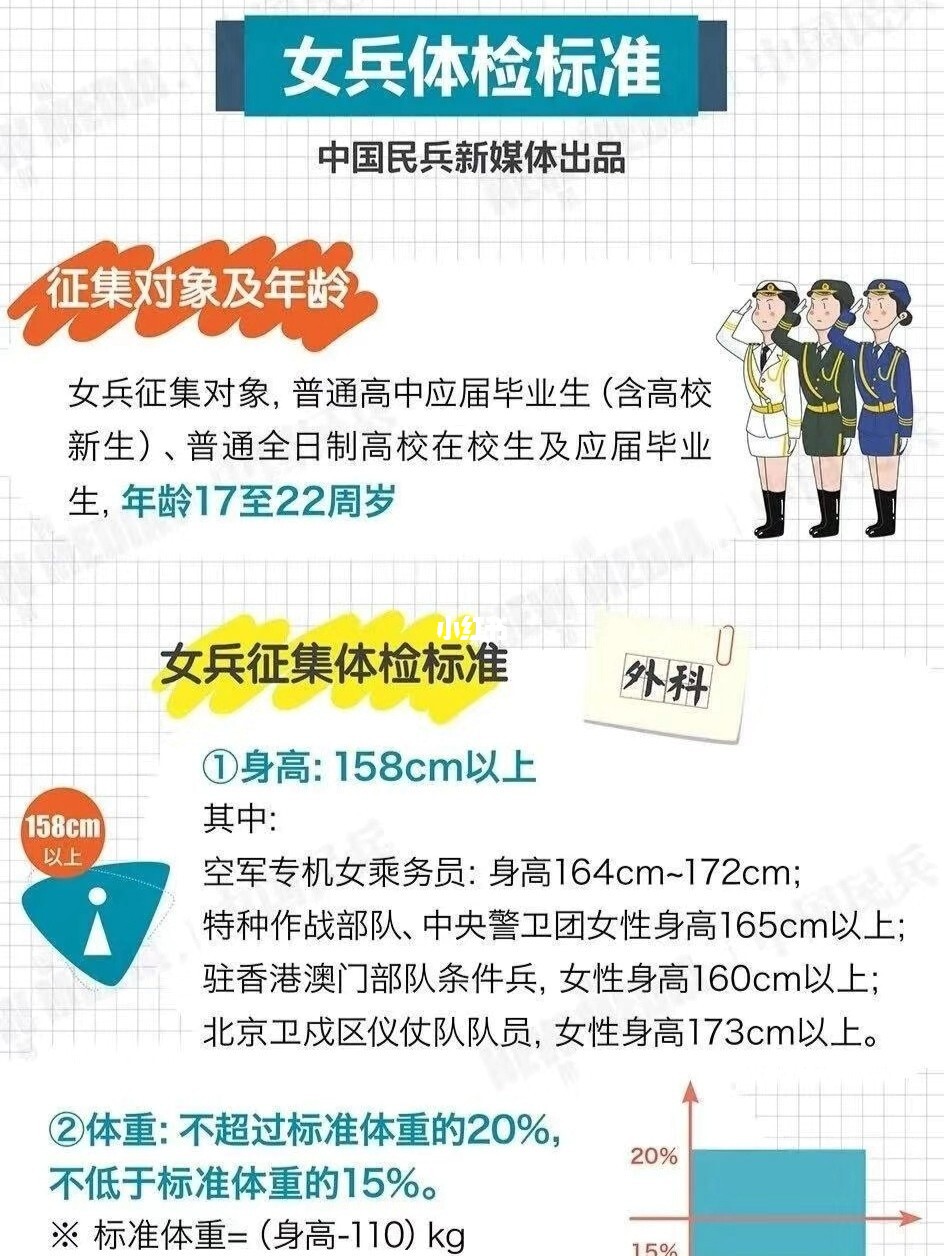 女生當兵體檢項目詳解，女生當兵體檢項目全面解析