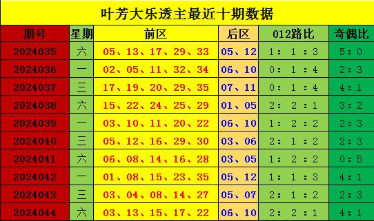 新澳門彩出號綜合走勢分析——探索彩票背后的秘密，澳門彩票出號走勢分析，揭秘彩票背后的秘密