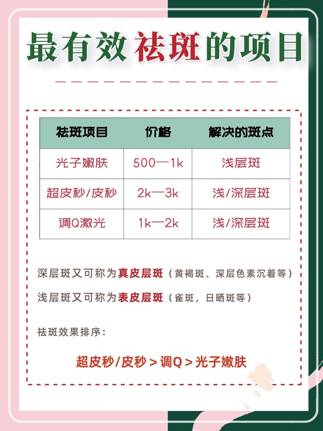 去一次斑大概需要多少錢？全面解析祛斑費用因素，全面解析祛斑費用，祛斑大概需要多少錢？