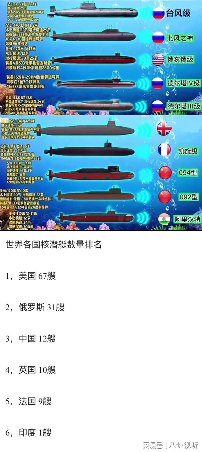 世界十大常規(guī)潛艇，探索神秘的水下世界，世界十大常規(guī)潛艇，探索水下世界的神秘之旅