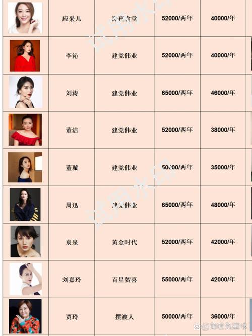 超一線女明星名單，璀璨閃耀的娛樂圈新星，超一線女明星璀璨名單，娛樂圈新星閃耀登場(chǎng)