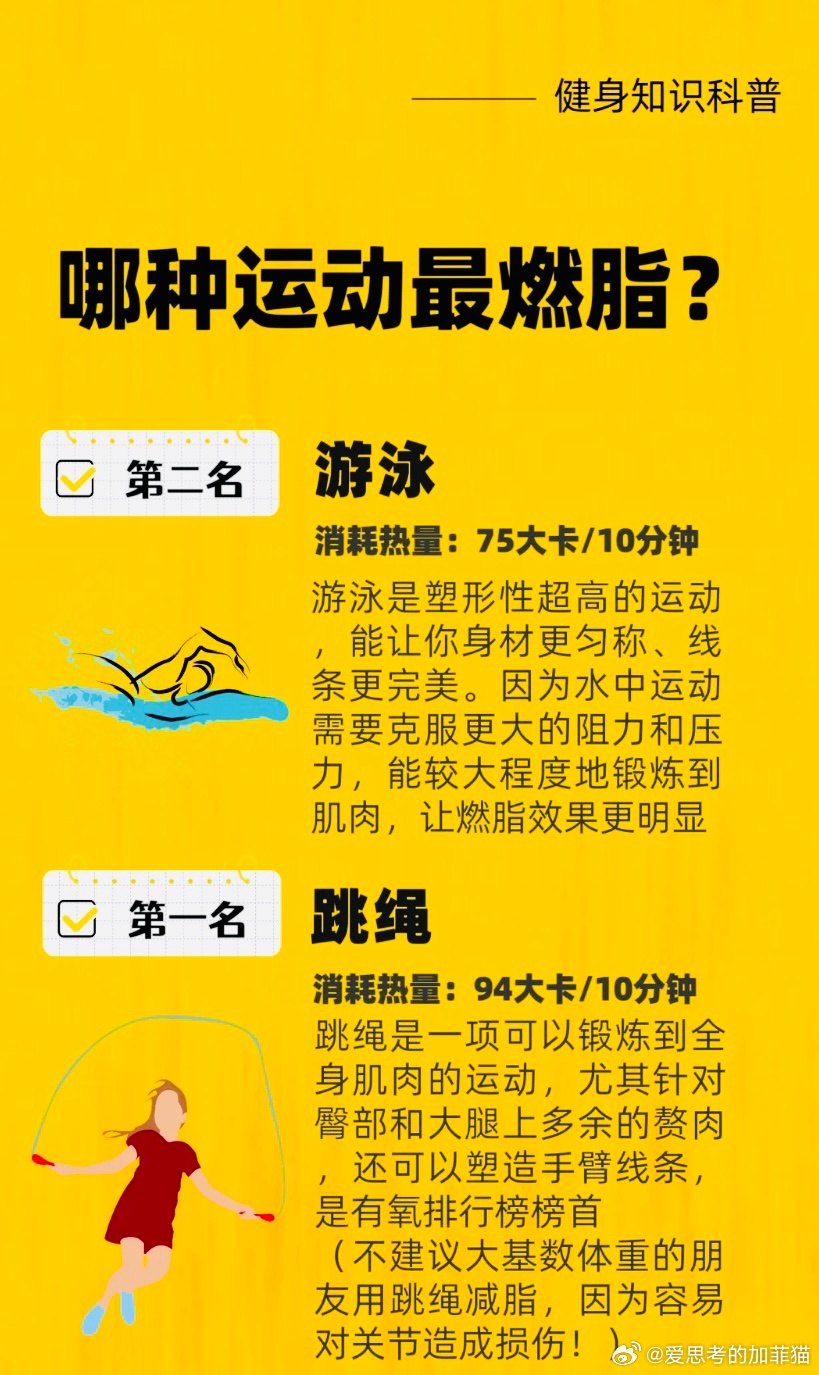 公認(rèn)的高燃脂運(yùn)動(dòng)，讓你迅速燃燒脂肪，塑造完美身材，公認(rèn)高效燃脂運(yùn)動(dòng)，快速塑造完美身材曲線！