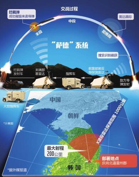 薩德部署情況全面解析，薩德部署情況深度解析