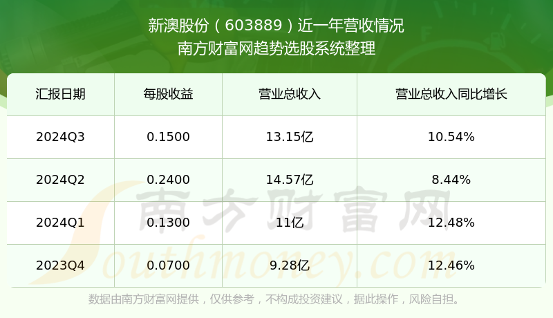 揭秘未來新澳開獎(jiǎng)記錄，探索新機(jī)遇，把握財(cái)富之門（2025年），揭秘未來新澳開獎(jiǎng)記錄，開啟財(cái)富之門（2025展望）