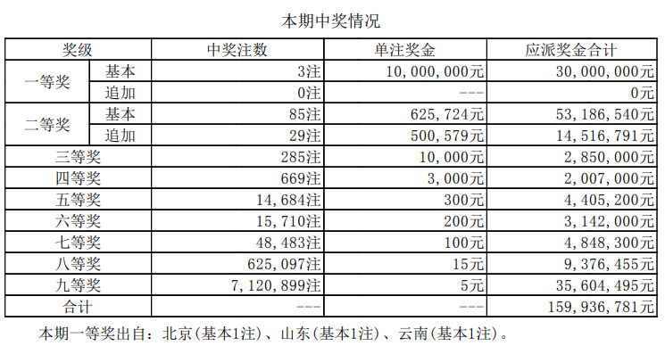新澳門開獎結(jié)果2023年（至2025年開獎記錄）深度分析與預(yù)測，澳門未來開獎趨勢深度分析與預(yù)測，2023年至2025年開獎記錄展望