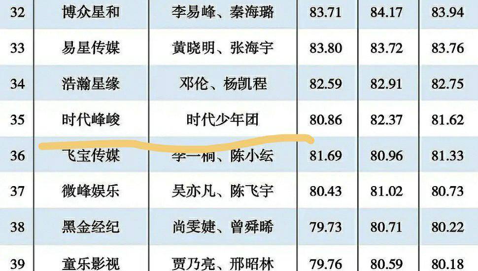 娛樂公司排名及代表藝人，探尋娛樂圈的璀璨明珠，娛樂公司排名及旗下藝人揭秘，探尋娛樂圈璀璨明珠的旅程
