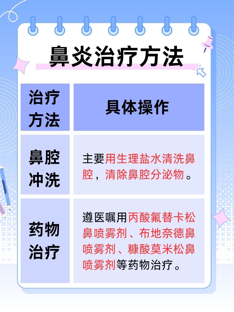 鼻炎的最佳治療方法，鼻炎的最佳治療方法解析