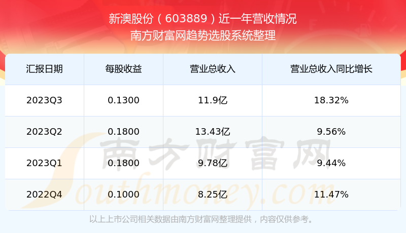 新澳2025今晚開獎(jiǎng)結(jié)果，期待與驚喜的交匯點(diǎn)，新澳2025今晚開獎(jiǎng)結(jié)果揭曉，期待與驚喜交匯的時(shí)刻