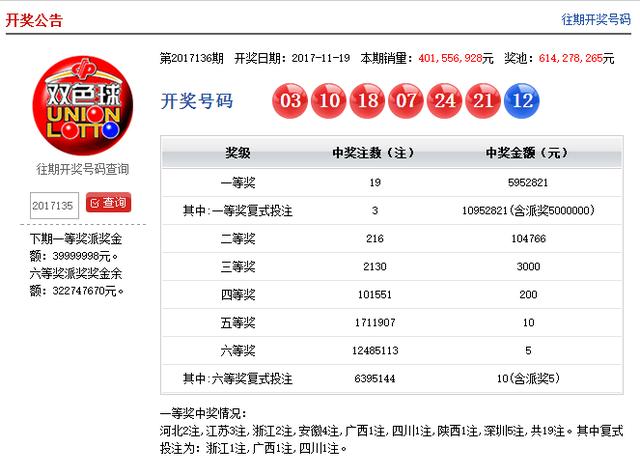 預(yù)測(cè)未來的幸運(yùn)之門，澳門彩票開獎(jiǎng)結(jié)果展望至2025年，展望至2025年，澳門彩票開獎(jiǎng)結(jié)果預(yù)測(cè)未來的幸運(yùn)之門