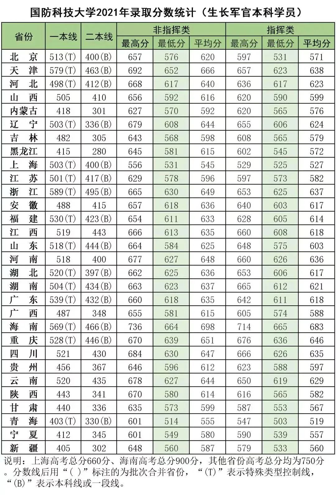 國防科技大學(xué)2022年招生簡章詳解，國防科技大學(xué)2022年招生簡章全面解析