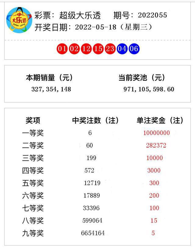 澳門六加一開獎(jiǎng)結(jié)果及彩票市場(chǎng)解析，澳門六加一開獎(jiǎng)結(jié)果與彩票市場(chǎng)深度解析