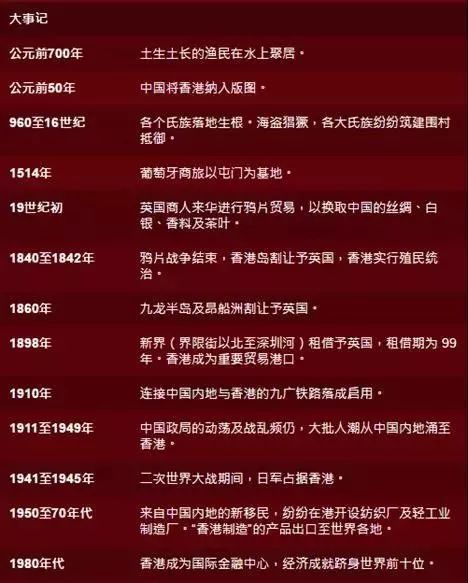 香港歷史記錄大全最新，深度探索香港的豐富歷史與文化底蘊，深度探索香港歷史與文化底蘊，最新香港歷史記錄大全