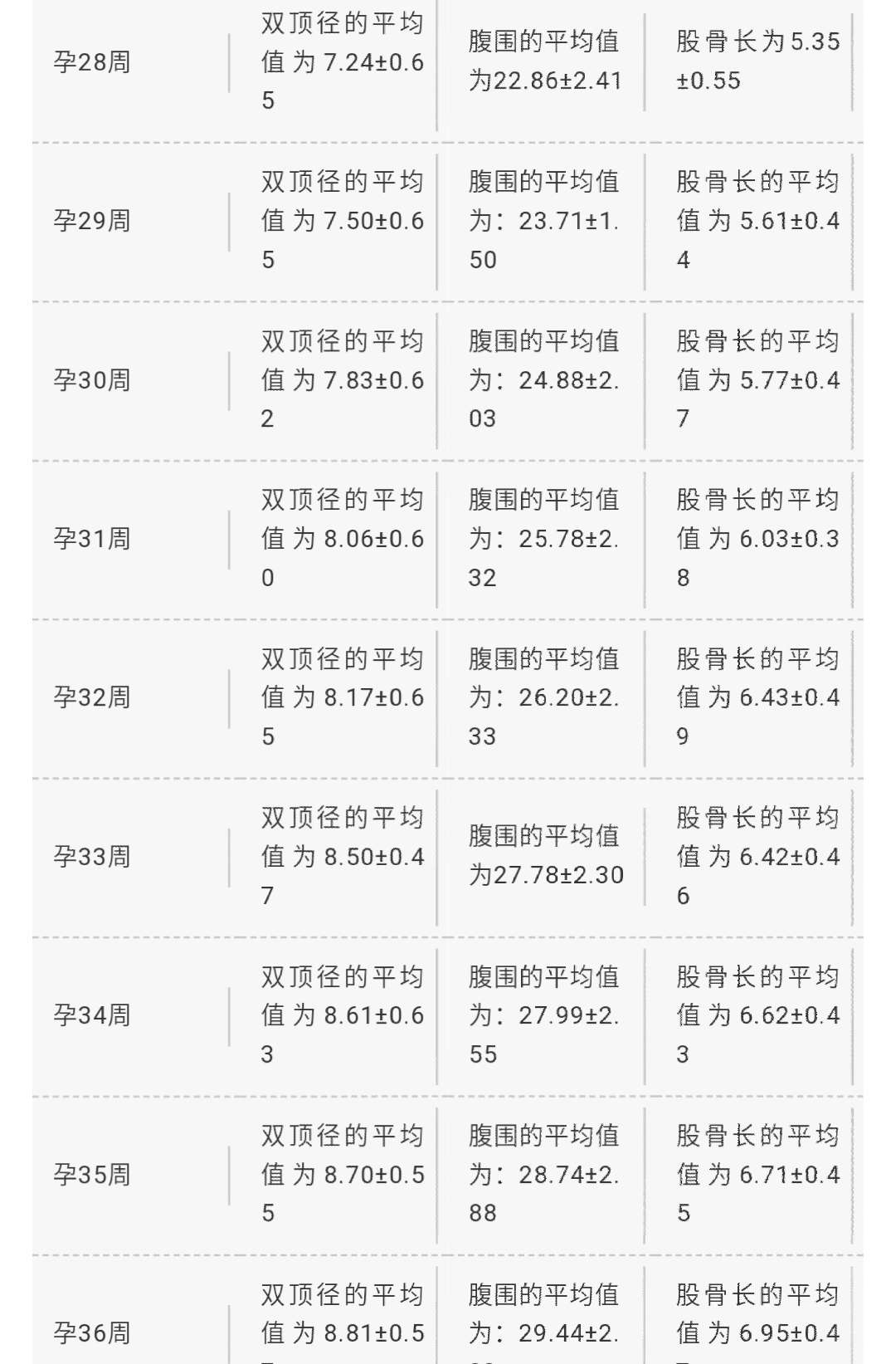 孕囊大小與孕周對照表，解讀孕期里程碑，孕囊大小與孕周對照表，解讀孕期里程碑，助你了解胎兒成長每一步！