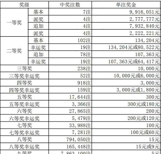 澳門六和合開獎結(jié)果統(tǒng)計，深度分析與解讀，澳門六和合開獎結(jié)果統(tǒng)計深度解析及解讀
