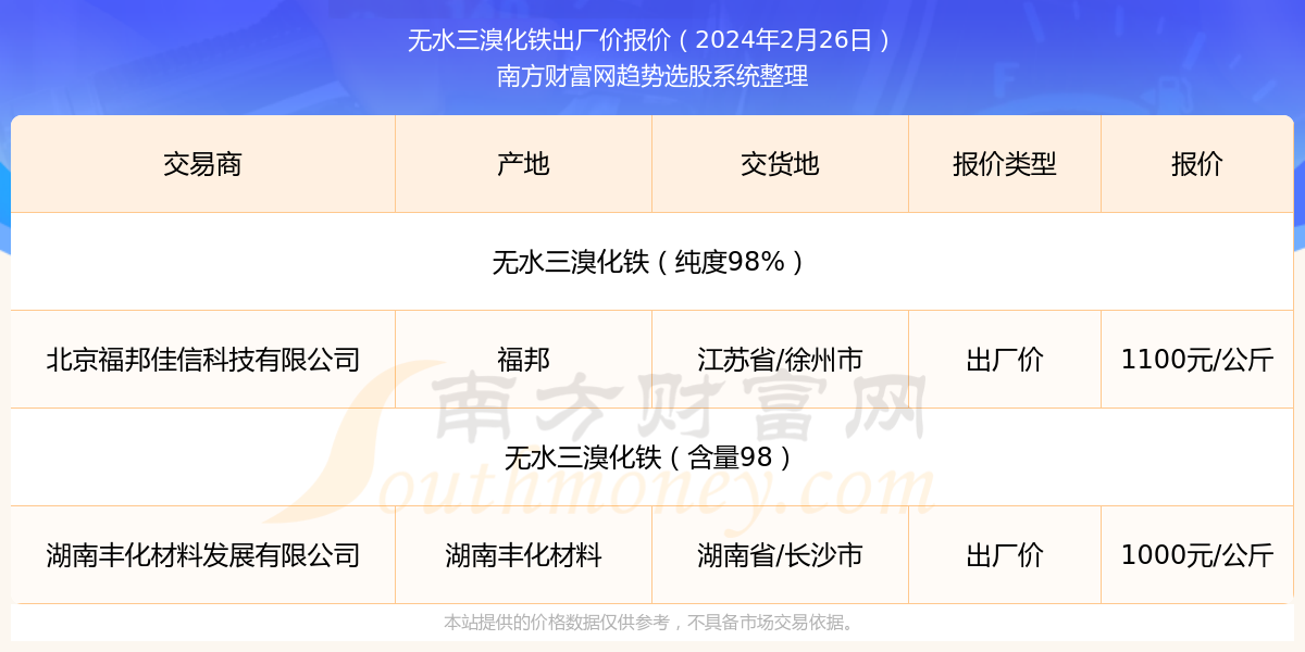 新奧彩2025年免費資料查詢，全方位解析與前瞻性預(yù)測，新奧彩2025年免費資料查詢，全方位解析及前瞻性預(yù)測報告