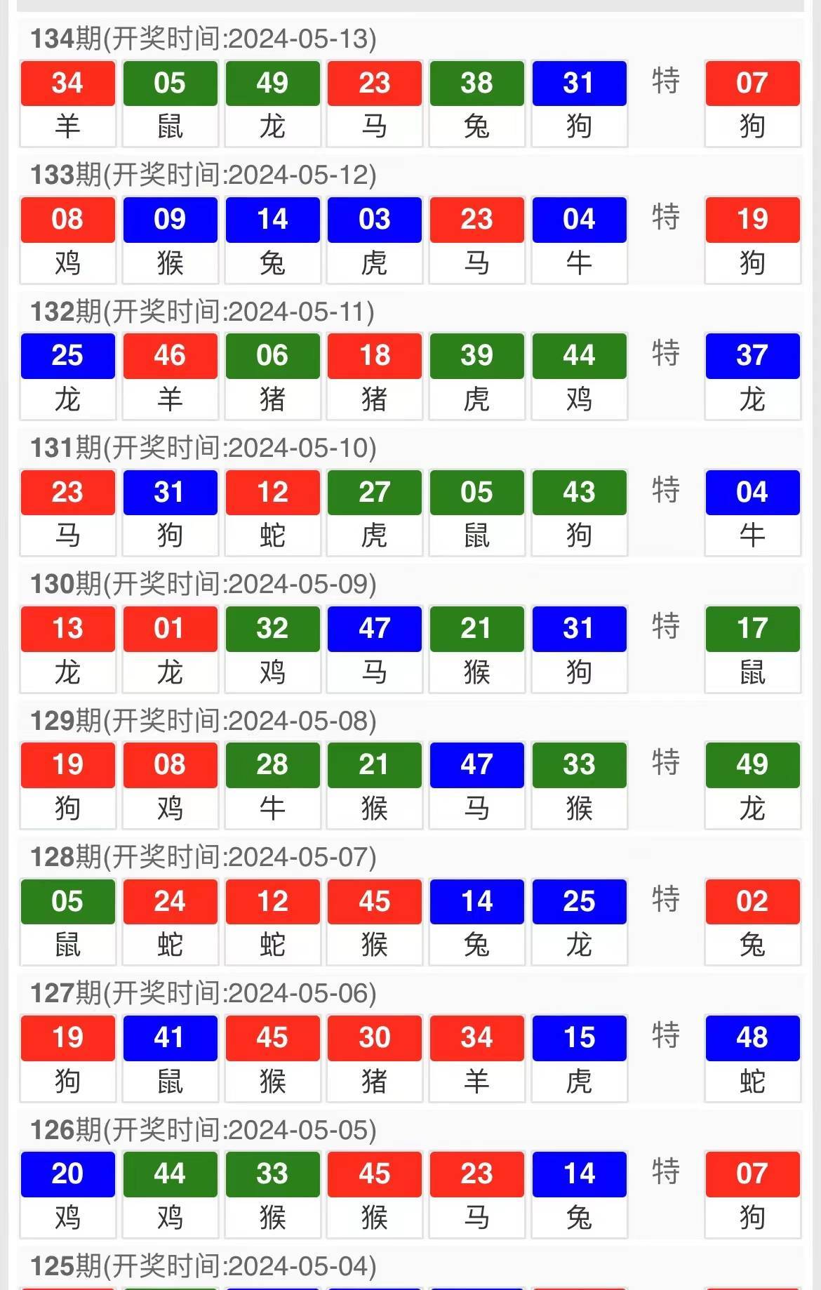 澳門六開彩開獎(jiǎng)結(jié)果今日全面解析，澳門六開彩今日開獎(jiǎng)結(jié)果全面解析