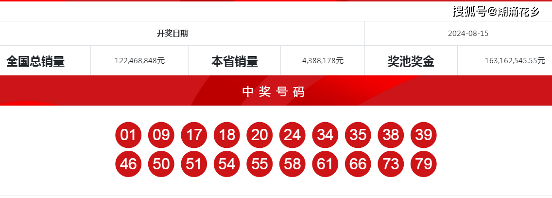 四肖八碼期期準(zhǔn)精選免費(fèi)——揭秘彩票背后的秘密與策略，揭秘彩票四肖八碼期期準(zhǔn)精選策略，免費(fèi)掌握彩票背后的秘密