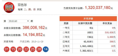 澳門六開獎(jiǎng)結(jié)果第225期，開獎(jiǎng)分析，歷史數(shù)據(jù)與未來預(yù)測，澳門六開獎(jiǎng)結(jié)果第225期深度解析，歷史數(shù)據(jù)揭秘與未來趨勢預(yù)測