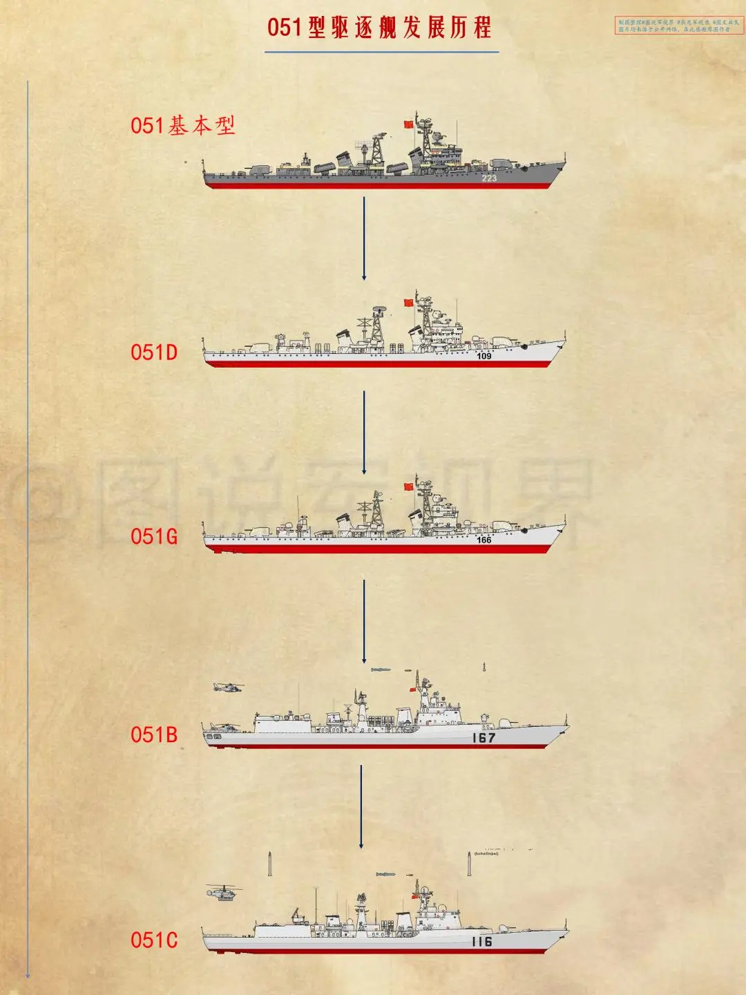 中國驅(qū)逐艦發(fā)展史，從起步到嶄新時代，中國驅(qū)逐艦發(fā)展史，從起步到嶄新時代的探索之旅