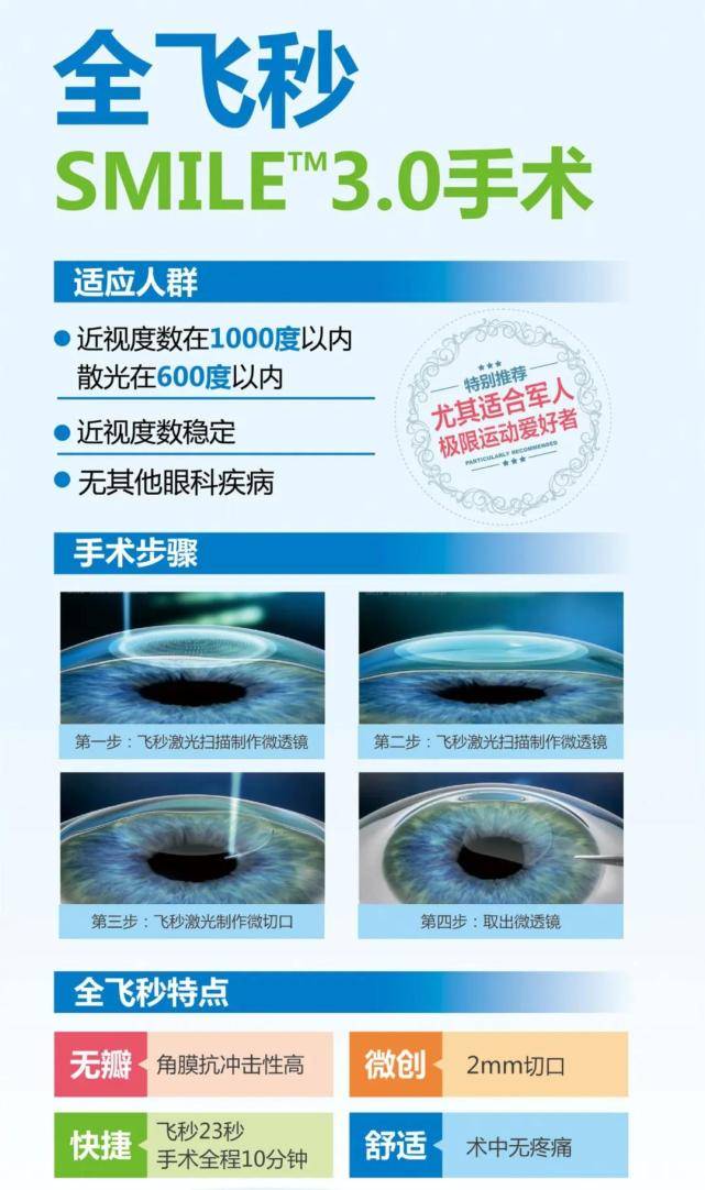 飛秒近視手術(shù)后悔死了？真相究竟如何？，飛秒近視手術(shù)后悔真相揭秘