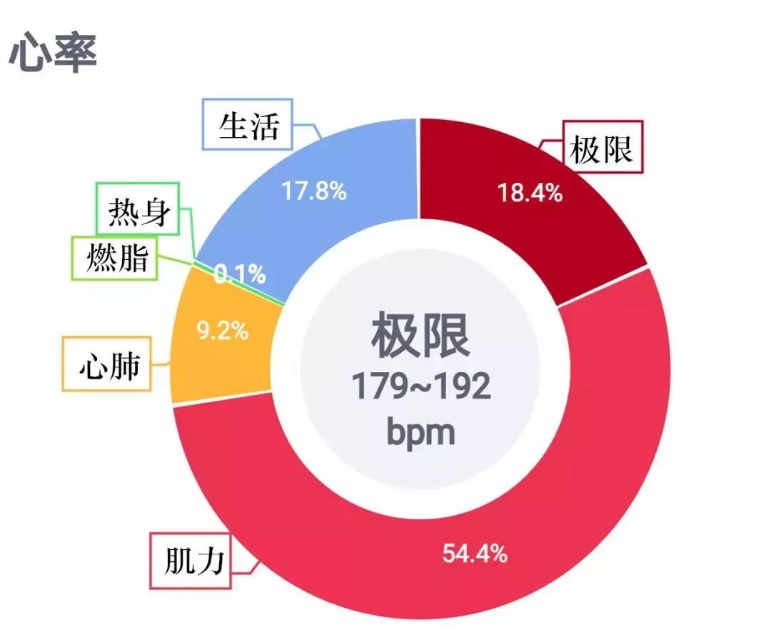 心率多少容易猝死？了解你的心臟健康風(fēng)險(xiǎn)，心率異常與健康風(fēng)險(xiǎn)，如何預(yù)防猝死？
