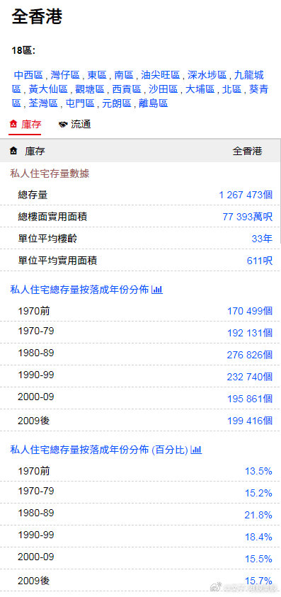 香港最準(zhǔn)最真正免費(fèi)資料，探索真實(shí)信息的海洋，香港真實(shí)免費(fèi)資料探索，揭秘真實(shí)信息的寶藏