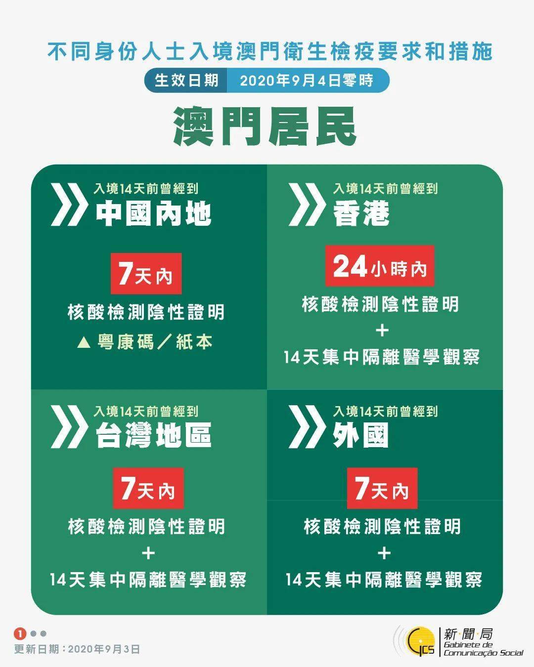 澳門(mén)必中十碼，揭秘博彩勝算的秘密，澳門(mén)博彩勝算揭秘，十碼必中之道